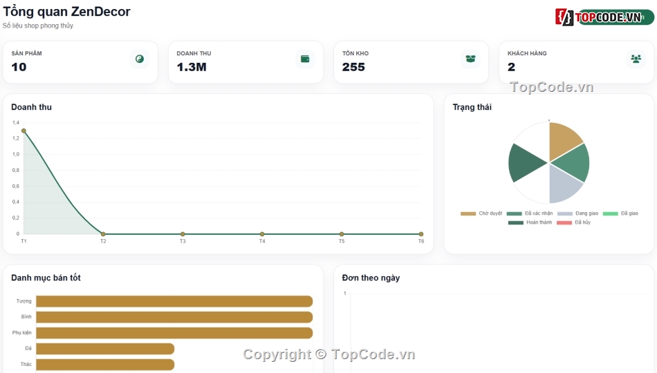 Website bán hàng,Web bán hàng,chat bot
